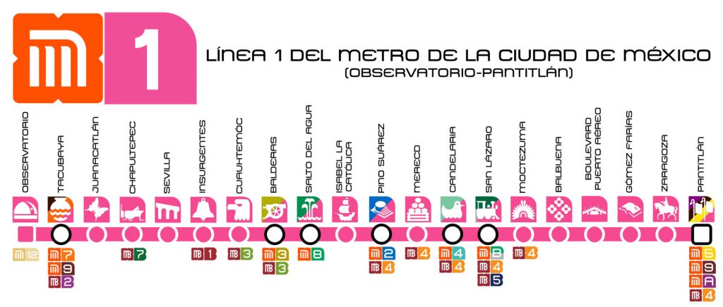 mapa metro cdmx línea 1
