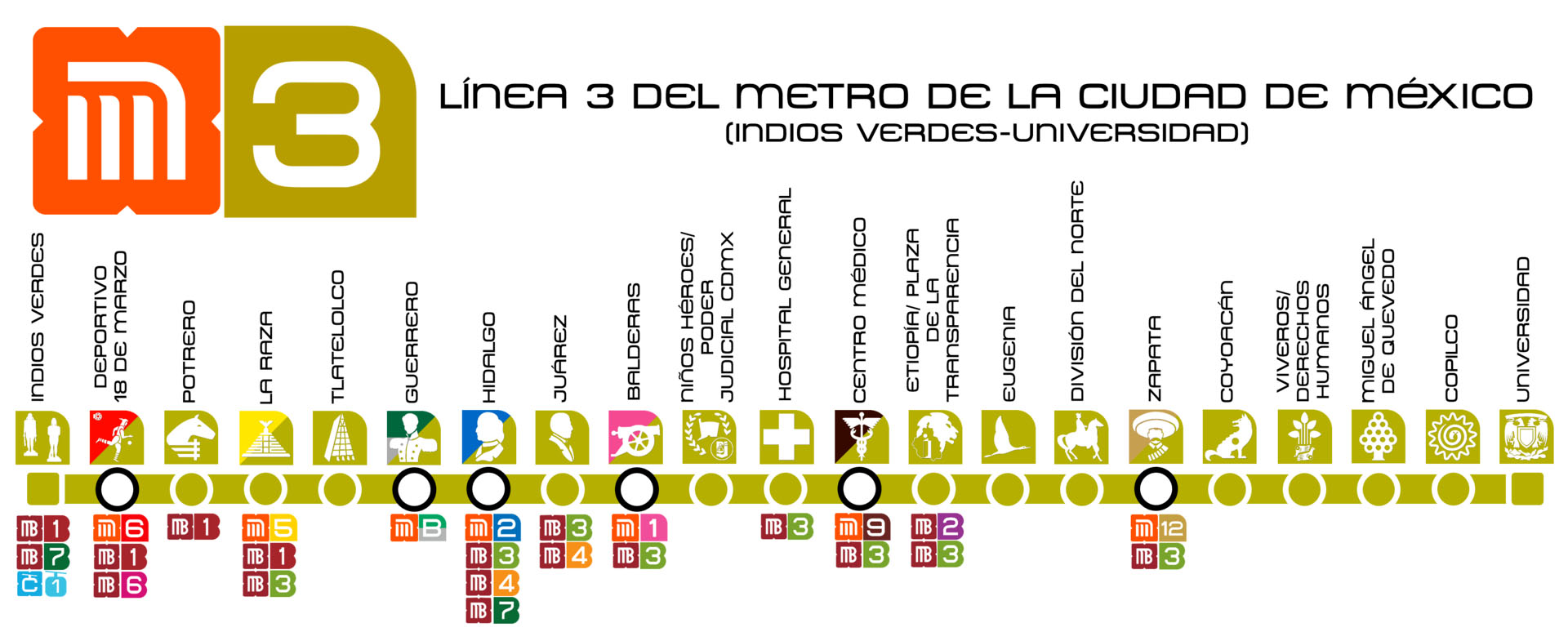 Línea 3 del Metro CDMX - Información Línea 3 Metro