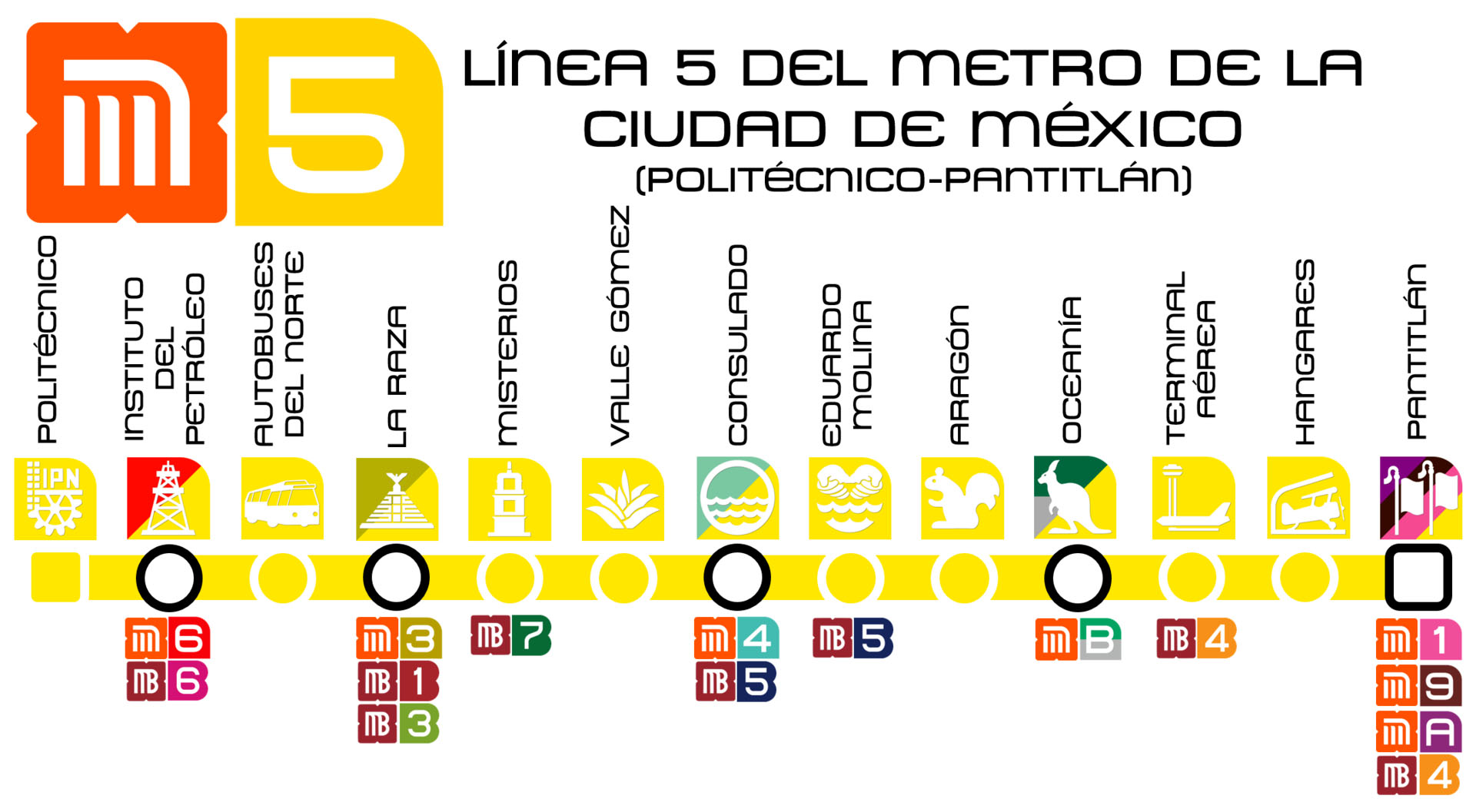 Línea 5 del Metro CDMX - Politécnico - Pantitlán