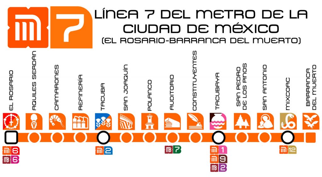 Línea 7 del Metro CDMX - Información Línea 7 Metro