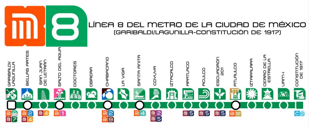 mapa metro cdmx línea 8