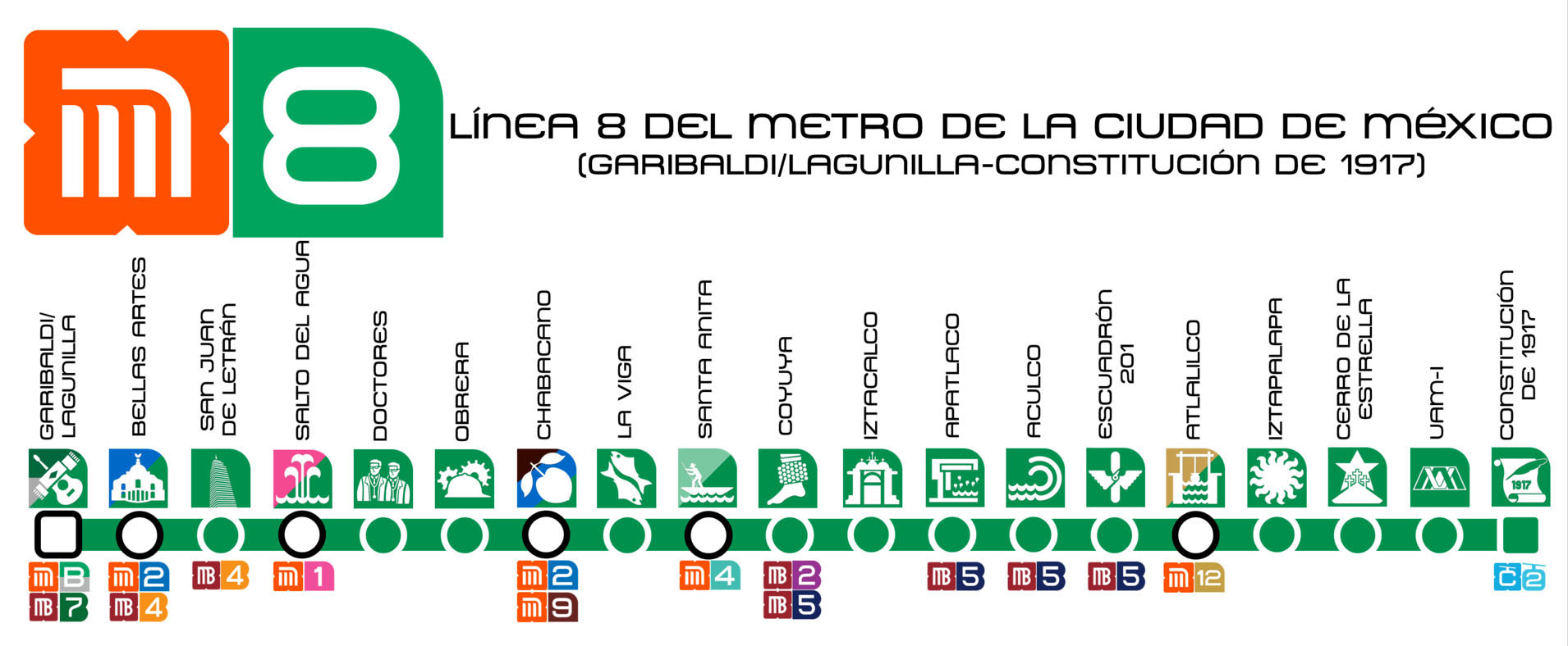 Línea 8 del Metro CDMX - Información 8 del