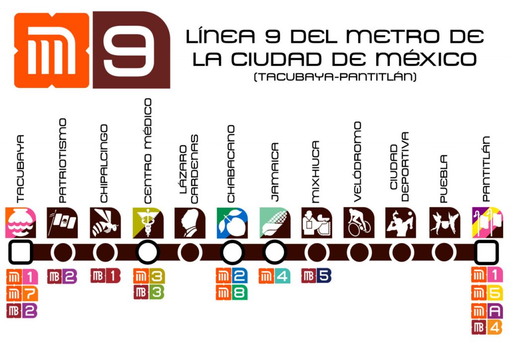 mapa metro cdmx línea 9